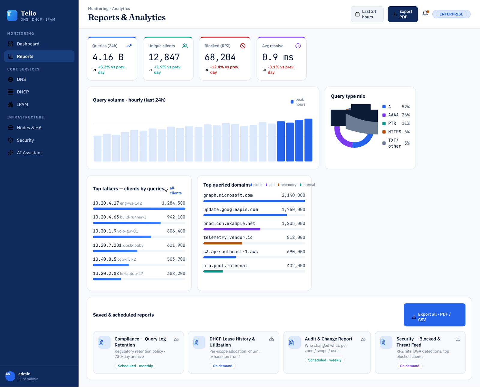 Reports and analytics
